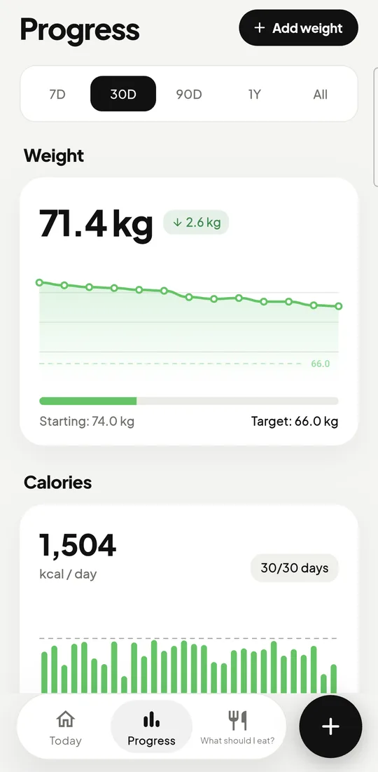 Progress and weekly insight